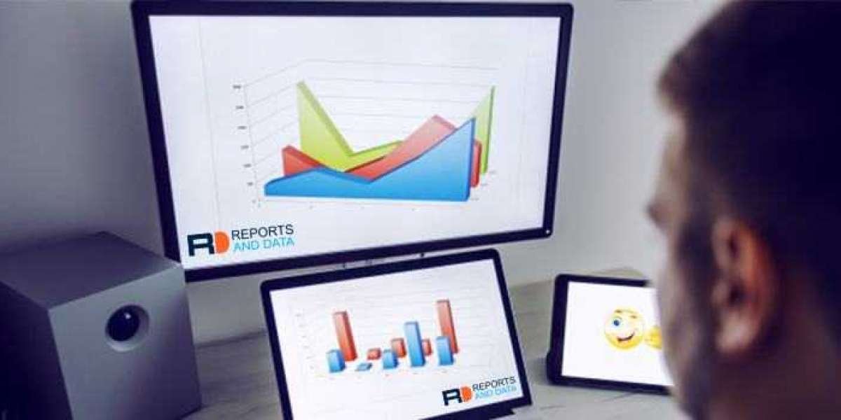 Global Data Historian Market Size, Competitive Landscape, Revenue Analysis, 2020–2028