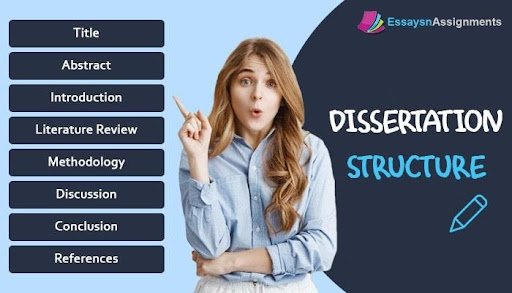 Structuring your dissertation according to UK’s university requirements - AtoAllinks